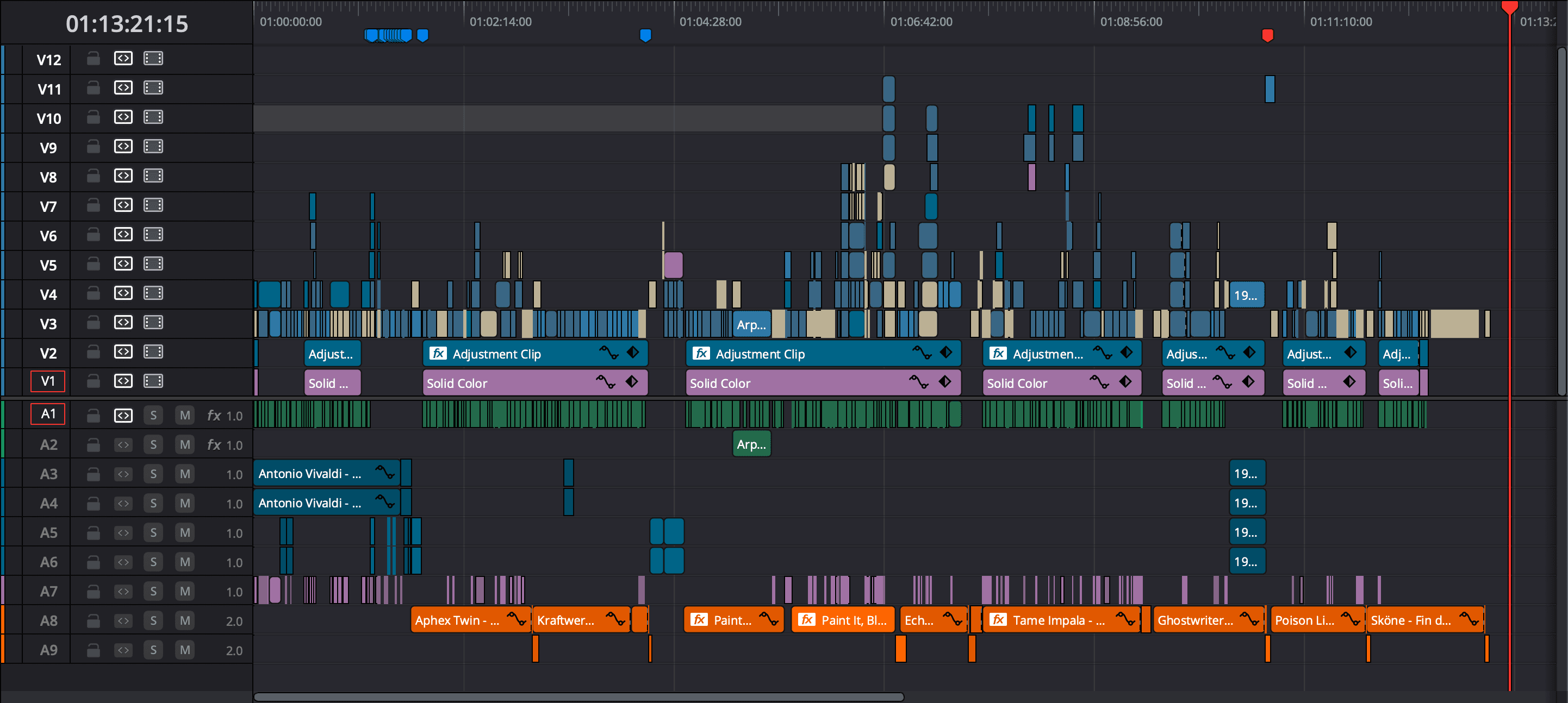 Timeline de montage